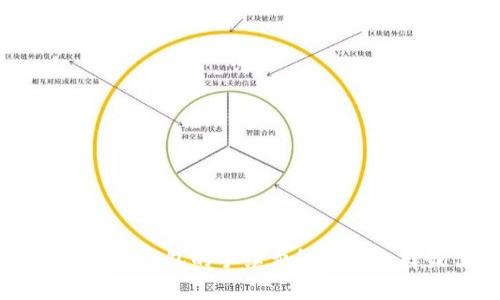 : USDT转入以太坊钱包的手续费解析与选择最佳交易策略