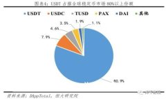 如何安全下载和使用比特派苹果版本：全面指南
