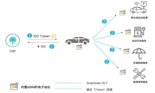   以太坊钱包：全球化的数字资产管理工具 / 
 guanjianci 以太坊钱包, 数字资产, 区块链, 加密货币 /guanjianci 

### 引言

以太坊（Ethereum）是一个全球化的开源区块链平台，允许开发者在其上构建和部署智能合约与去中心化应用。与以太坊相关的钱包工具是各种数字资产管理工具，方便用户存储、发送和接收以太坊及其代币。然而，对于以太坊钱包的归属，许多人感到困惑，尤其是最初它是源自哪个国家。本文将详细探讨以太坊钱包的起源、发展历程以及相关的全球化特性。

### 以太坊钱包的起源

以太坊钱包的根源可以追溯到以太坊平台的创建。2014年，以太坊的创始人Vitalik Buterin在加拿大首次提出了这一概念，目标是为了构建一个支持更灵活的智能合约的区块链平台。因此，从技术的概念和最初的开发团队来看，以太坊钱包可以说是来自加拿大。

以太坊钱包的表现形式多种多样，涵盖了桌面钱包、手机钱包、硬件钱包和网页钱包。具体的以太坊钱包（如MetaMask、MyEtherWallet等）的创建者可能来自世界各地，反映了以太坊技术的全球化特征。

### 以太坊钱包的种类及特点

以太坊钱包的种类繁多，每种钱包都有自身的特点和功能。

#### 1. 热钱包与冷钱包

热钱包如手机钱包和网页版钱包，通常以便捷性为主，方便用户随时访问和交易。而冷钱包如硬件钱包和纸质钱包，则主要以安全性为主，适合长期存储数字资产。

#### 2. 多种资产支持

许多以太坊钱包不仅支持以太币（ETH）的存储和管理，还可以支持基于以太坊的ERC-20、ERC-721等代币，用户可以在一个钱包中管理多种数字资产。

#### 3. 用户友好界面

大部分现代以太坊钱包设计了直观的用户界面，方便用户体验。无论是初学者还是经验丰富的专家，均能轻松上手。

#### 4. 安全性与隐私保护

钱包的安全性至关重要，许多钱包在设计上考虑了安全因素，如两步验证、私钥管理等，以保护用户的数字资产不受损失。

### 以太坊钱包的全球影响

以太坊钱包并不仅限于某一个国家的用户，而是被全球用户广泛应用。从北美洲到亚洲、欧洲、非洲，每一个角落都有以太坊用户在使用这些钱包。以下是其全球影响的几个方面：

#### 1. 跨国交易便利

以太坊钱包的使用让跨国支付和交易变得轻而易举。使用传统的银行服务需要繁琐的手续和时间，而以太坊钱包则提供了即时的、低费用的交易服务，吸引了大量用户尝试和使用。

#### 2. 政府与金融监管

许多国家的政府和金融监管机构对以太坊及其相关钱包展开了监管，但这种全球化趋势使得监管政策不同，导致了用户在选择钱包时必须了解各国政策的差异。

#### 3. 社区文化的建立

以太坊平台的开放性使其吸引了一大批开发者和用户，他们共同聚集在区块链技术的社区中，分享经验、技术和发展成果。这个全球社区的形成让以太坊的钱包获得了更多的反馈，从而不断。

#### 4. 教育与意识提升

以太坊钱包的使用促进了数字货币的教育与普及。许多人通过使用钱包了解区块链技术和数字资产的相关知识，并且提升了对数字货币的认知与理解。

### 相关问题探讨

在深入了解以太坊钱包的过程中，以下是一些可能相关的问题，我们也将逐个进行详细介绍：

#### 1. 以太坊钱包安全吗？

安全性对于以太坊钱包至关重要，涉及到用户私钥的管理、交易的匿名性以及防篡改能力等。不同种类的钱包在安全性方面的设计和功能有所侧重，用户应了解各自的优缺点，以做出最明智的选择。

#### 2. 如何选择合适的以太坊钱包？

选择以太坊钱包的步骤相对复杂，涉及时长、费用、安全性以及使用便捷度等多种因素。了解钱包的功能、用户口碑以及社区支持信息有助于用户做出全面的选择。

#### 3. 以太坊钱包如何使用？

使用以太坊钱包一般分为下载/注册、创建或导入钱包、进行资产的存储与管理和交易步骤等。每个步骤中的注意事项和技巧直接影响用户的使用体验。

#### 4. 以太坊钱包的未来发展趋势是什么？

以太坊钱包的未来将在安全性、可扩展性、用户体验等多方面不断发展。随着区块链技术的成熟，钱包插件、功能的多样性与新技术的结合使用将成为主流。

#### 5. 如何保障以太坊钱包的私钥安全？

私钥是以太坊钱包安全的关键，用户必须采取一系列措施来保障私钥不被泄露或遗失。学习如何进行备份、加密，和使用多重验证等方法能有效保护用户资产。

接下来，我们将一一展开这些问题的详细介绍。
