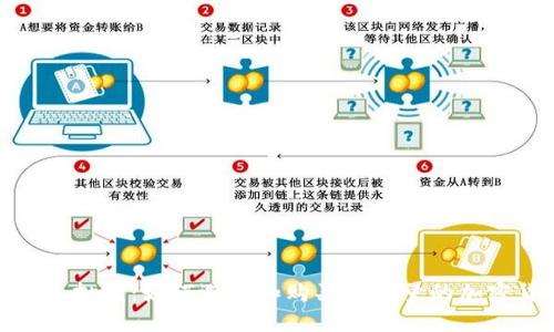 比特币硬件钱包批发：如何选择和购买高质量的加密货币存储设备