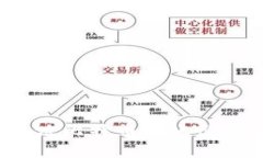 如何解决比特币转账慢的