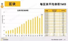 如何使用TP管理和投资50