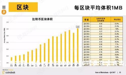 如何使用TP管理和投资5000 USDT？最佳实践与建议